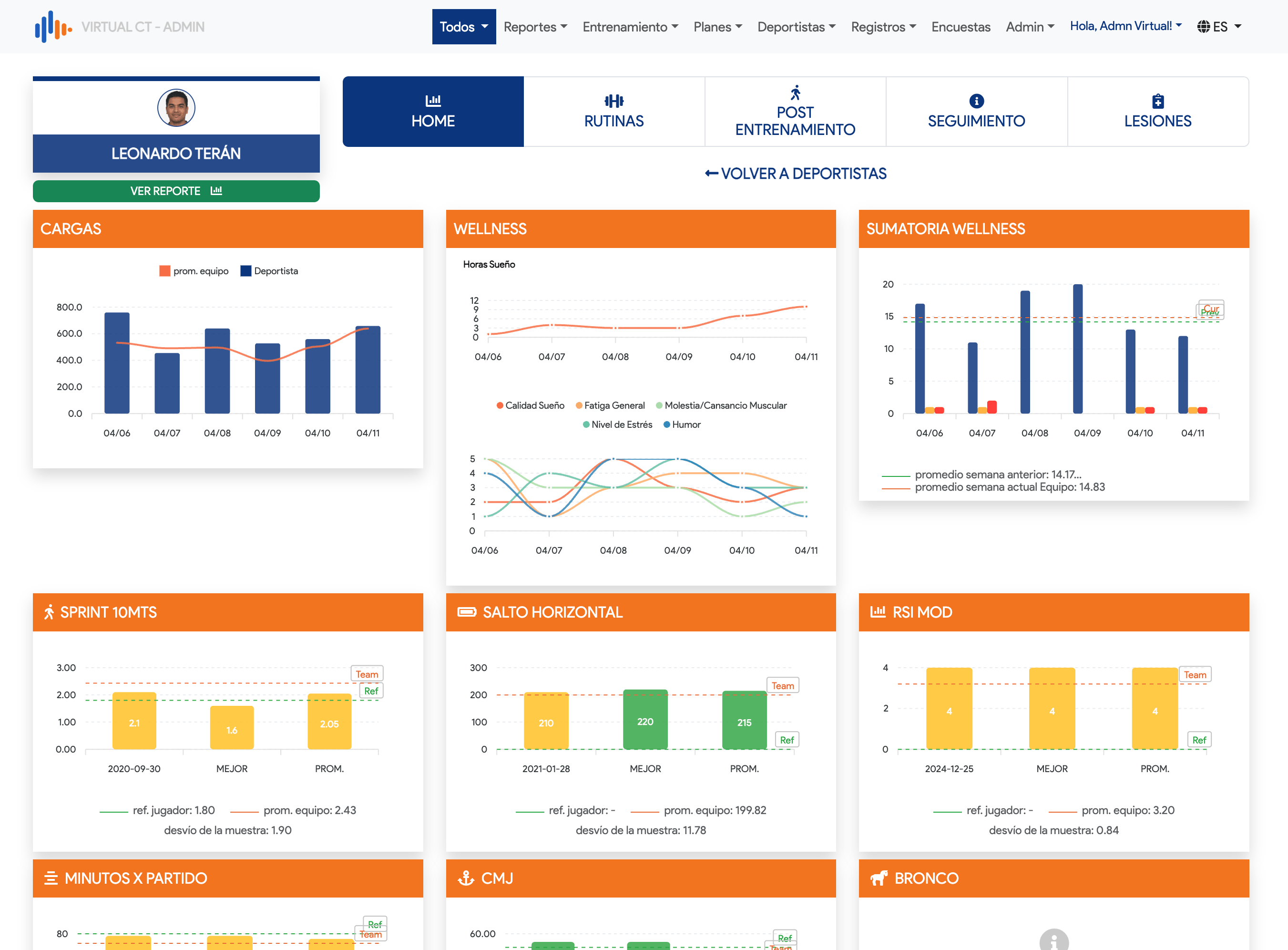 Perfil Jugador Virtual CT