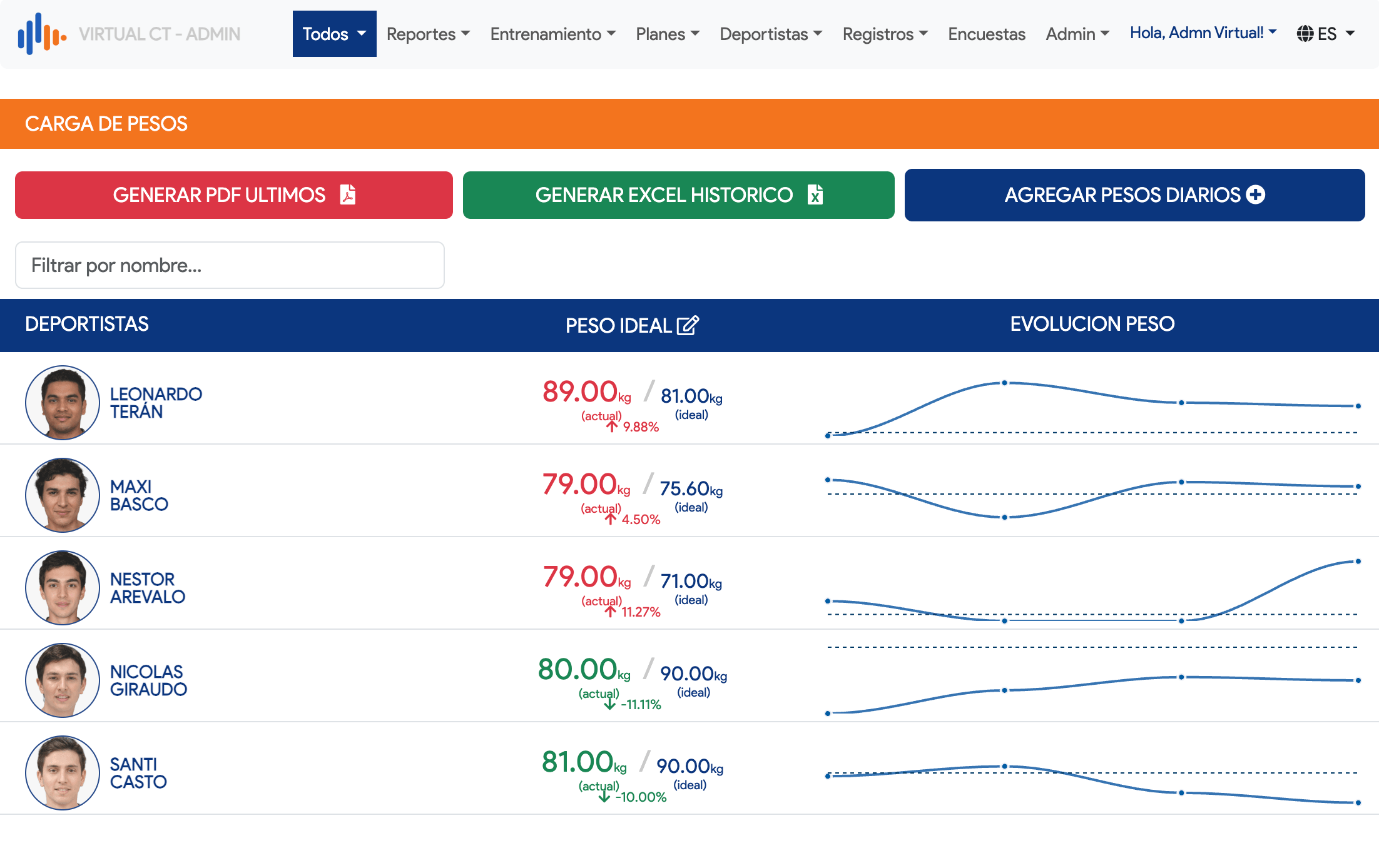 Control de Pesos Virtual CT